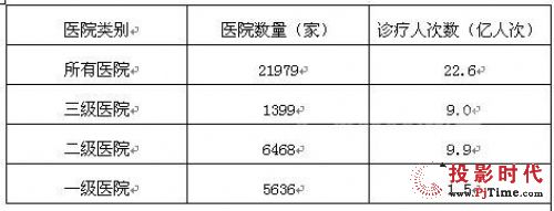 2011҇t(y)Ժ(sh)\˴Δ(sh)Ľy(tng)Ӌ(j)r