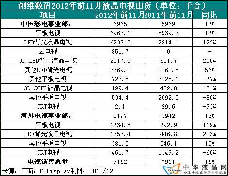 (chung)S2012Һҕ؛y(tng)Ӌ(j)