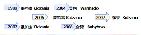 2013̘I(y)خa(chn)ЃͯI(y)w(yn)^ИI(y)l(f)չо(bo)(һ)