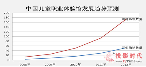 2013̘I(y)خa(chn)ЃͯI(y)w(yn)^ИI(y)l(f)չо(bo)