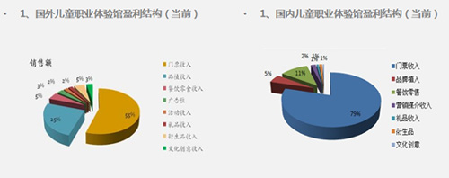 2013̘I(y)خa(chn)ЃͯI(y)w(yn)^ИI(y)l(f)չо(bo)