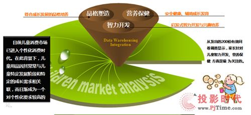 2013̘I(y)خa(chn)ЃͯI(y)w(yn)^ИI(y)l(f)չо(bo)