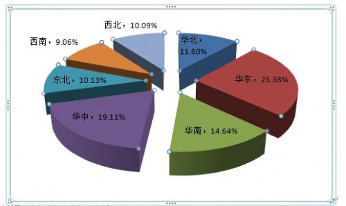 2012ЇʽӰװЈ{(dio)о(bo)