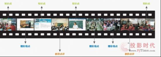 AVAy䛲ϵy(tng)Ƽg(sh)2013bչʾ