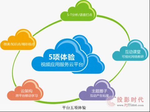 AVAy䛲ϵy(tng)Ƽg(sh)2013bչʾ