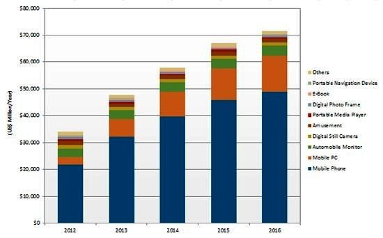 ���M(j��n)���g(sh��)����Сƽ���@ʾ���Ј�(ch��ng)���L(zh��ng)