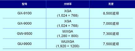 Fa l c o nϵаĿa(chn)ƷGX9100GX9000GW9500
