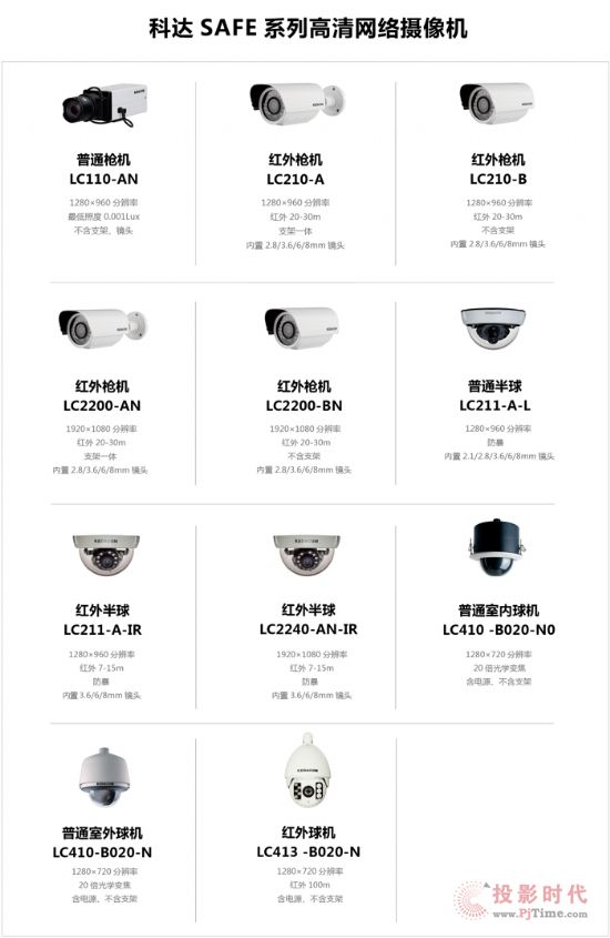 cɱ_ƳSAFEϵͨøO(jin)خa(chn)Ʒ