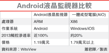 �Ј�(ch��ng)˥�� Android�@ʾ��������