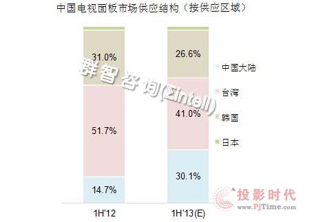 Ⱥǣ(gu)(ni)ҕԽoͻ30%