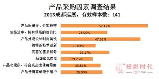 ГQ fҕ硱2013P(chung)_(d)ҕla(chn)ƷѲչʾ(hu) ɶվ