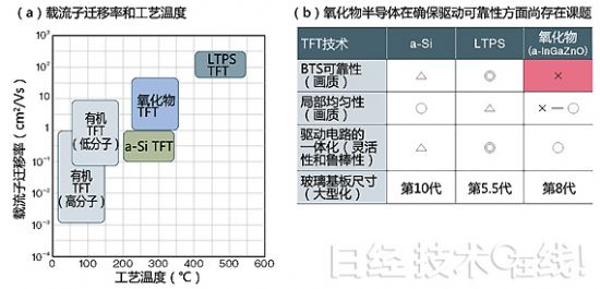 柔性顯示器:由薄型輕量到可粘貼