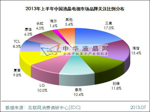2013ϰЇ(gu)ҺҕЈ(chng)о(bo)