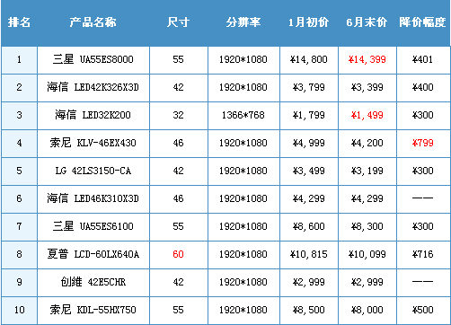 2013ϰЇ(gu)ҺҕЈ(chng)о(bo)
