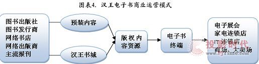我國電子書產(chǎn)業(yè)市場的進一步成熟發(fā)展