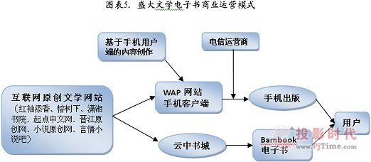 我國電子書產(chǎn)業(yè)市場的進一步成熟發(fā)展