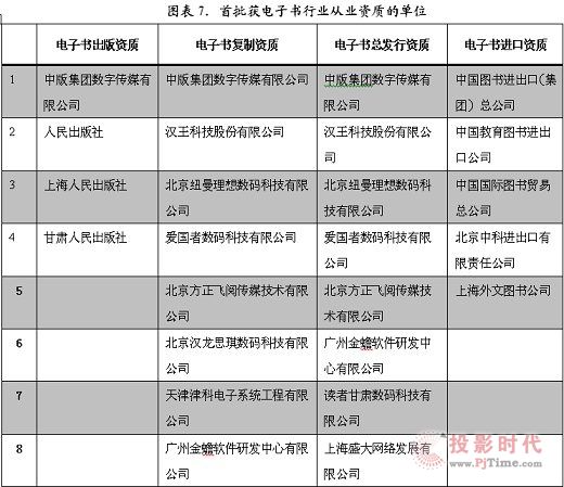 我國電子書產(chǎn)業(yè)新政策的推行