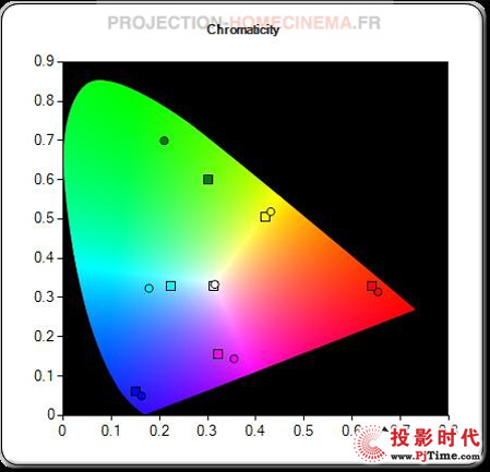 wF(xin)ƽ WDaLEDͶӰC(j)ML1000uy