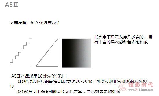 LED�@ʾ���ИI(y��)�����������_(t��i)���U�� Absen A5II