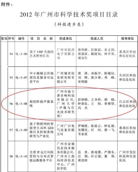 2012VпƌW(xu)g(sh)(jing)(xing)ĿĿ