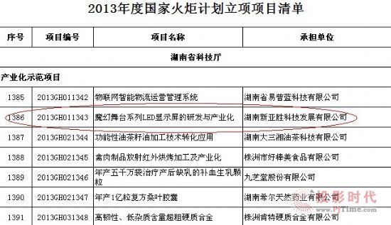 ����ħ�����_ϵ��LED�@ʾ���аl(f��)�c�a(ch��n)�I(y��)���Ŀ