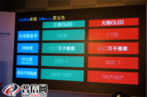 (chung)SOLEDҕOLEDҕɫࡱ