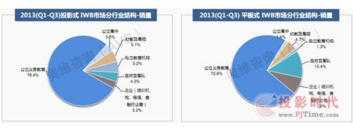 2013Q1-Q3IWBЈ(bo)tƽ߸M(jn)