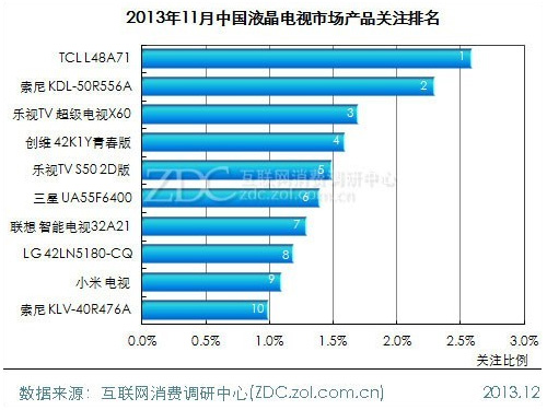 TCL TV+ЈP(gun)עҕa(chn)Ʒ