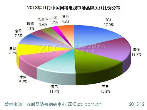 TCL TV+ЈP(gun)עҕa(chn)Ʒ