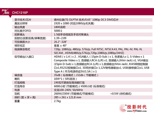 Ӎ(xin)ƷCHC 1218P 1230Ԍ|¡