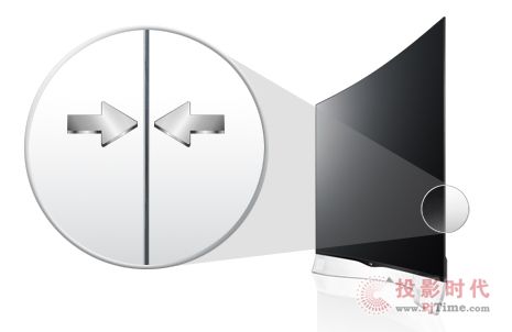 ����ʲô��OLED ՄOLED�M��Փ