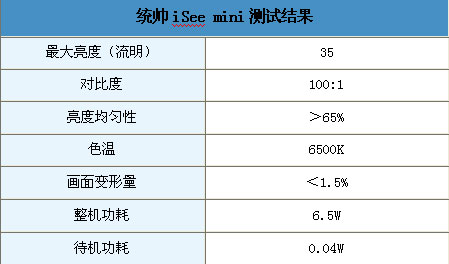 СĴ  y(tng)iSee mini˽ӰԺלy(c)