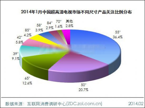 20141ЇҕЈ(chng)(bo)