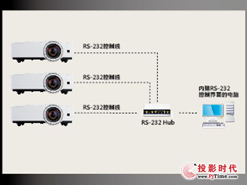 SSIԴ(yu)ݴ WDaZX210STͶӰCP(gun)ע