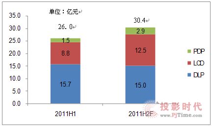 ƴЈ(chng)L(zhng)17% ҺƴN~ռ35%