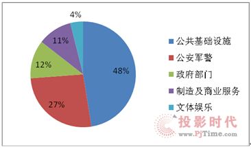 ƴЈ(chng)L(zhng)17% ҺƴN~ռ35%