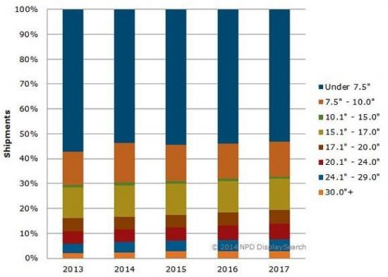 2017��ȫ��UHD�@ʾ����؛��CAGR�_69%