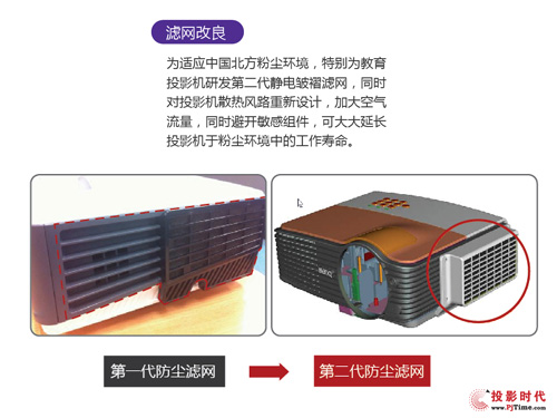 (zhun)I(y)m ͶӰC(j)DX819STI(lng)(dng)̌W(xu)ƪ
