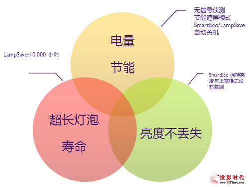 (zhun)I(y)m ͶӰC(j)DX819STI(lng)(dng)̌W(xu)ƪ