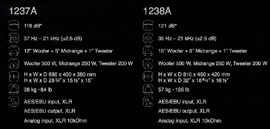 Genelec1237A1238AlԴ