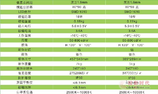 �����O(ji��n)���úڷ�P1.9��P1.6�a(ch��n)Ʒ����(sh��)