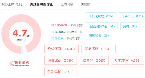 TCL D55E161W(wng)ur