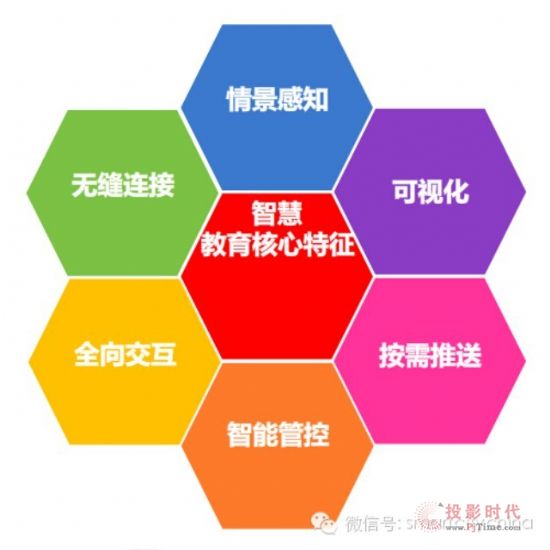 δ��3-5��ȫ���ھ�������ռ40%���ǻ۽������c�����Ŀ�����