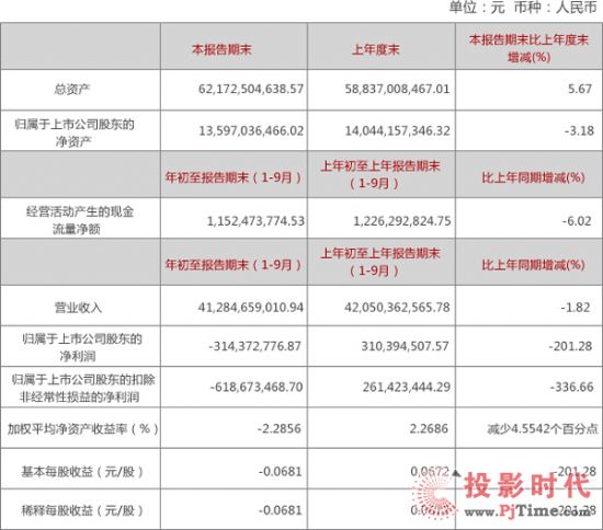 �L��l(f��)��2014����������Ҫؔ(c��i)��(w��)��(sh��)��(j��)