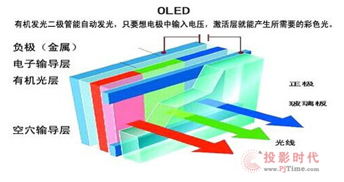 OLED���gԭ��