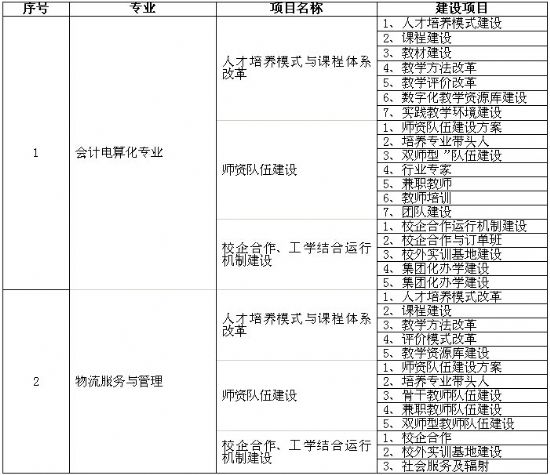平頂山市財(cái)經(jīng)學(xué)校錄播教室建設(shè)招標(biāo)