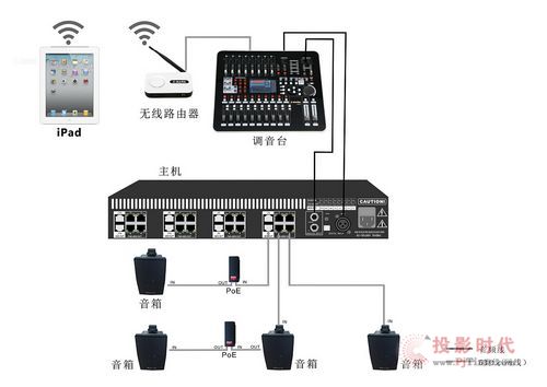 PAL POE�B��ʾ��D