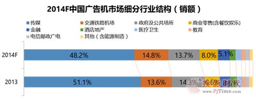 �P(p��n)�c(di��n)20114��ֱ��2015�����Ї�(gu��)��(sh��)�֘�(bi��o)���Ј�(ch��ng)����cչ��