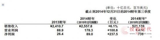 ṫ˾l(f)2014ؔ(ci)ؔ(ci)(bo)(chung)I(yng)I(y)(rn)14.74|Ԫ
