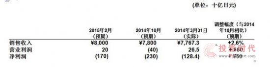 ṫ˾l(f)2014ؔ(ci)ؔ(ci)(bo)(chung)I(yng)I(y)(rn)14.74|Ԫ